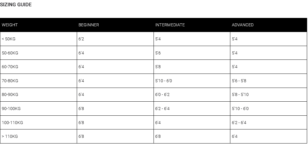 Vessel Zephyr Board Size Chart 0 Size Chart